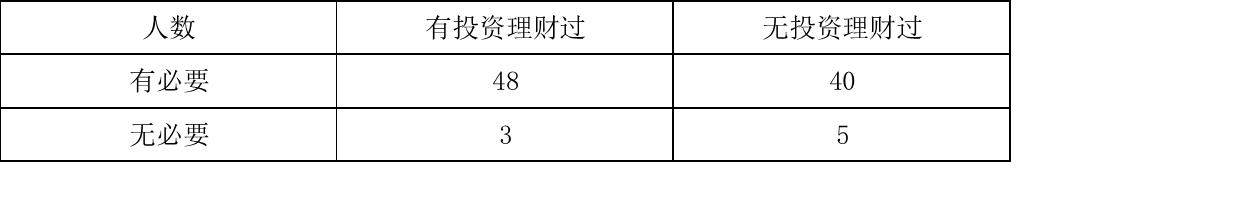 你真的懂理财吗,你真的懂财经吗