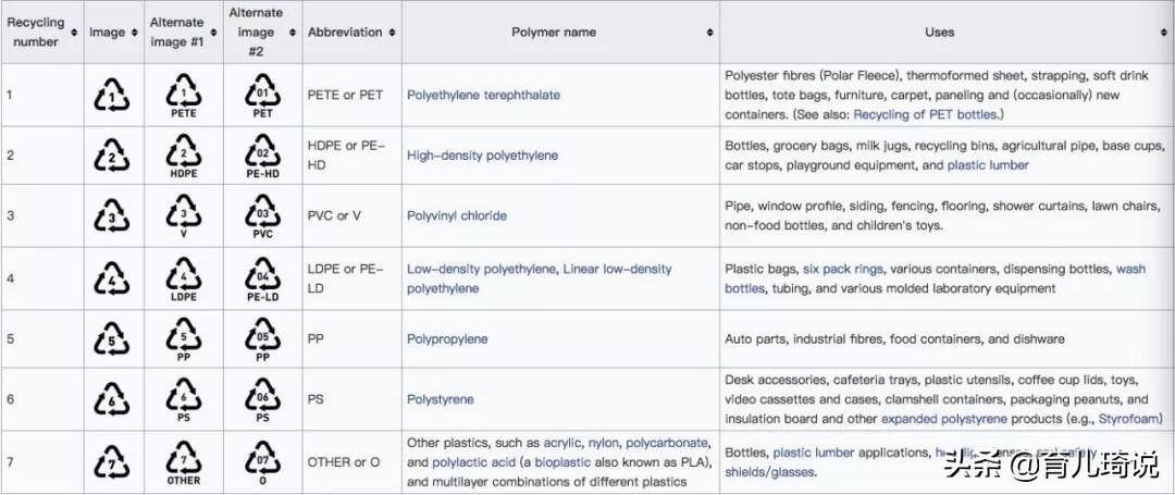 小孩的塑料玩具怎么消毒,玩具可以放在开水里消毒吗