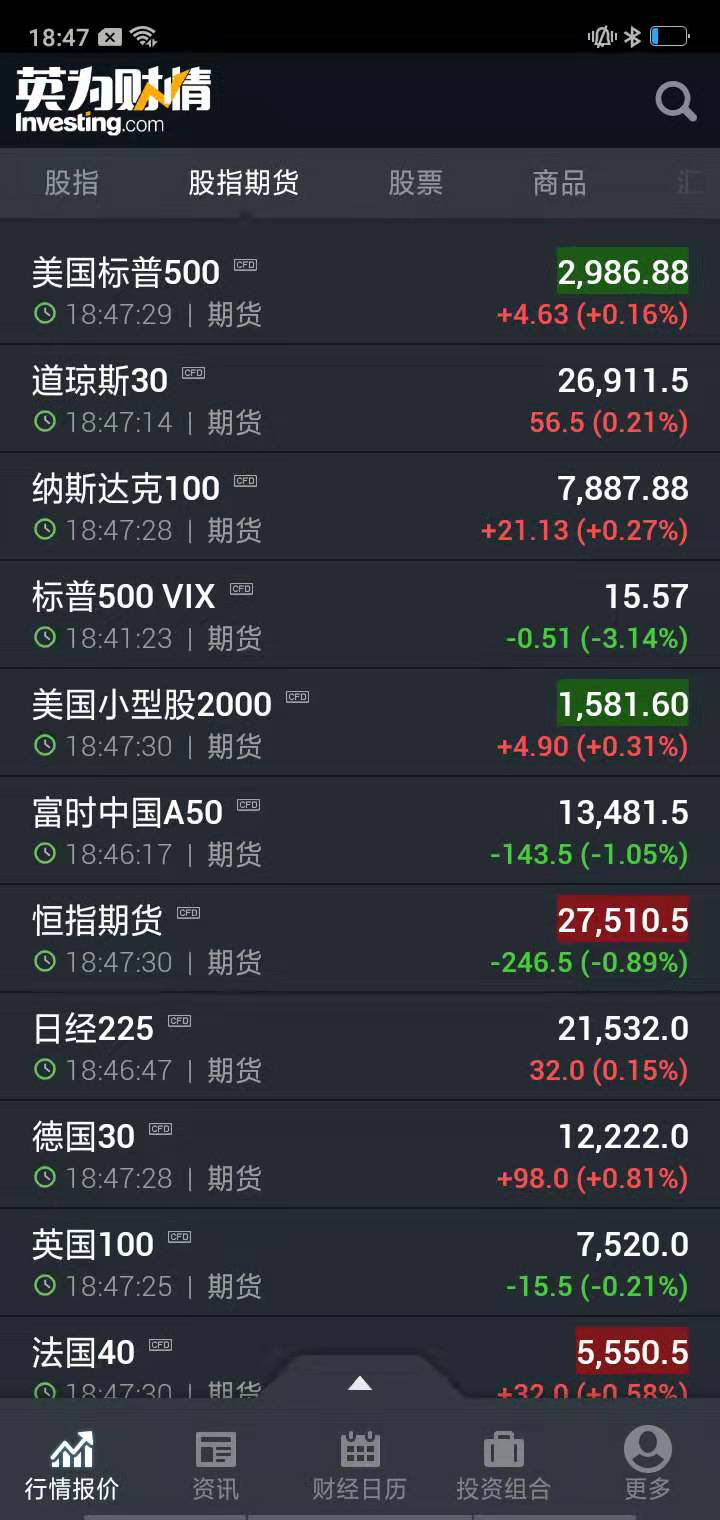 炒期货有必要看股市么,为什么炒股喜欢盯盘