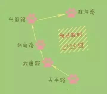 上海经典7条徒步路,上海十大最佳徒步旅行路线推荐图