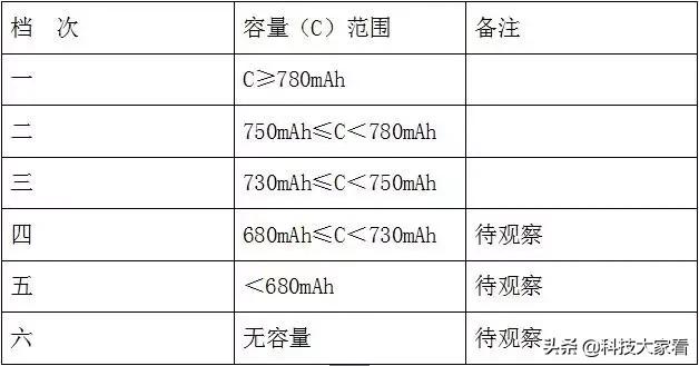 锂离子电池简介及主要应用,锂离子电池的缺点