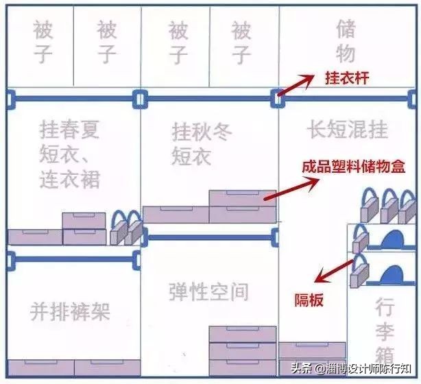 新房装修全屋收纳柜怎么选,装修卧室里的收纳柜