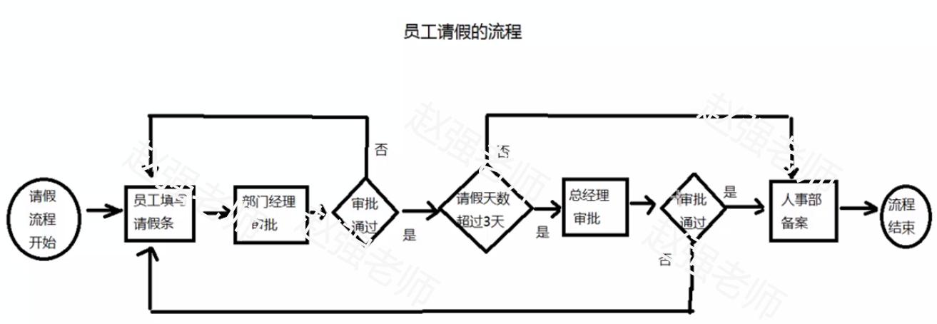 赵强老师浙江工业大学,赵强老师免费课程