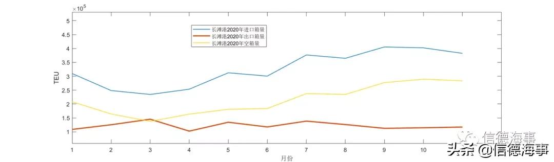 海运集装箱价格波动的背后,海运集装箱船运费大涨