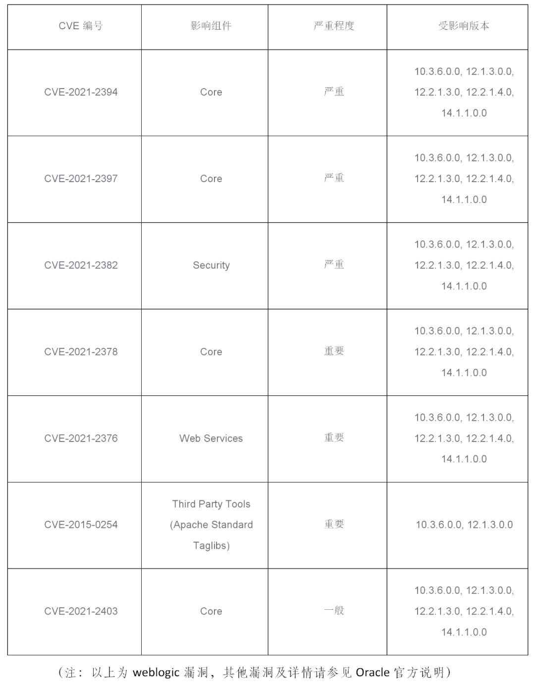 明朝万达2021年网络安全月报(7月)