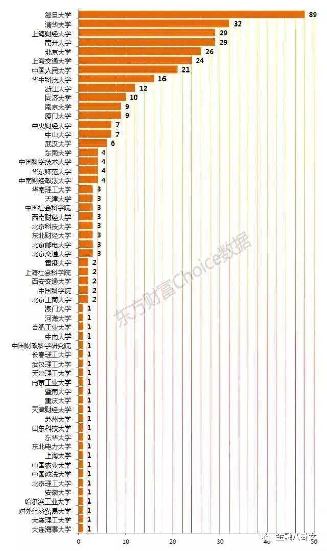 为什么越来越多的学子报考这所双一流名校——华中科技大学?