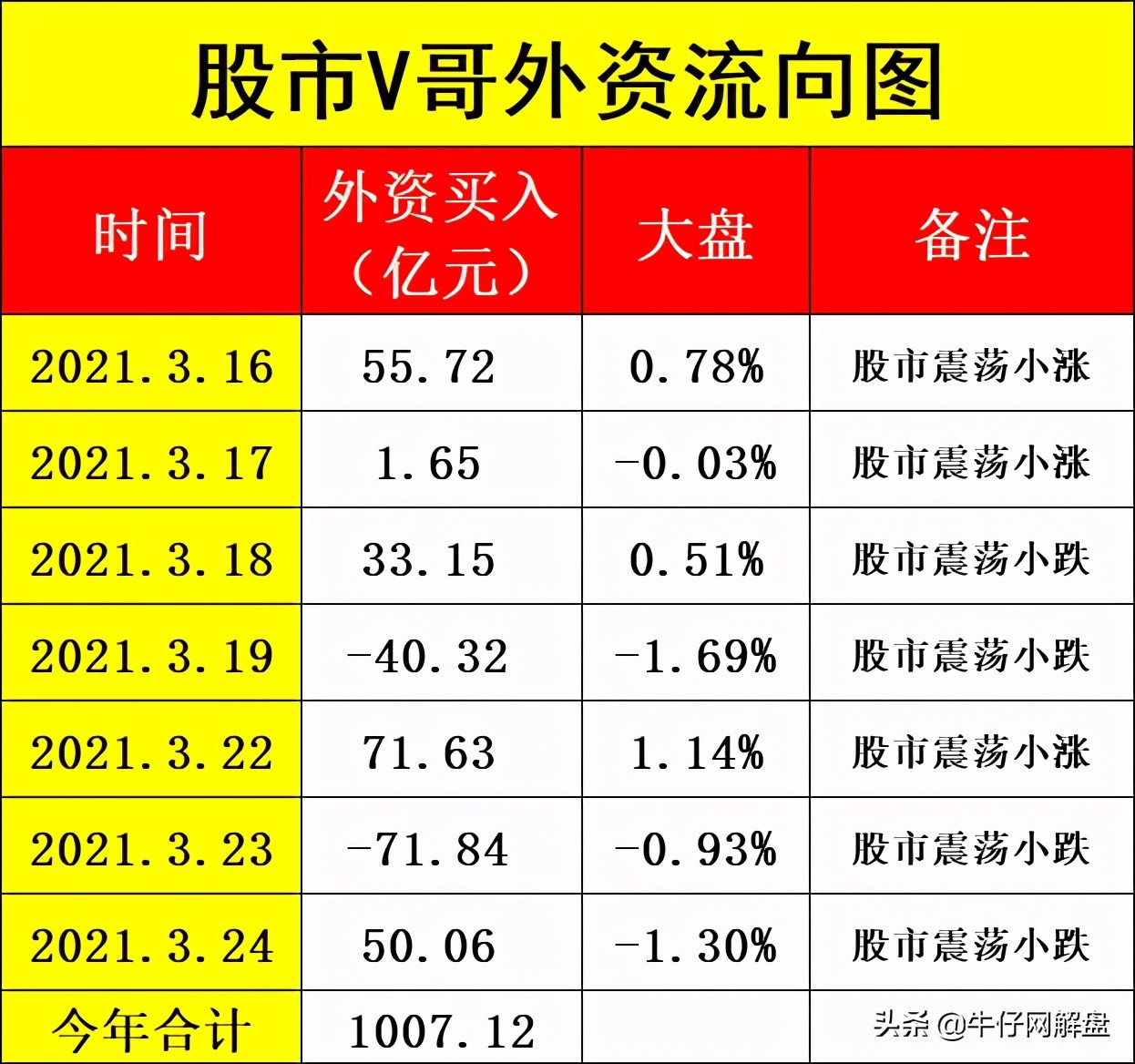 V哥：加速下跌OR触底反弹方向变盘即将开启