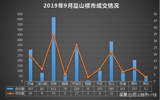 昆山最新房价涨了还是跌了,苏州昆山房地产全面跌价吗