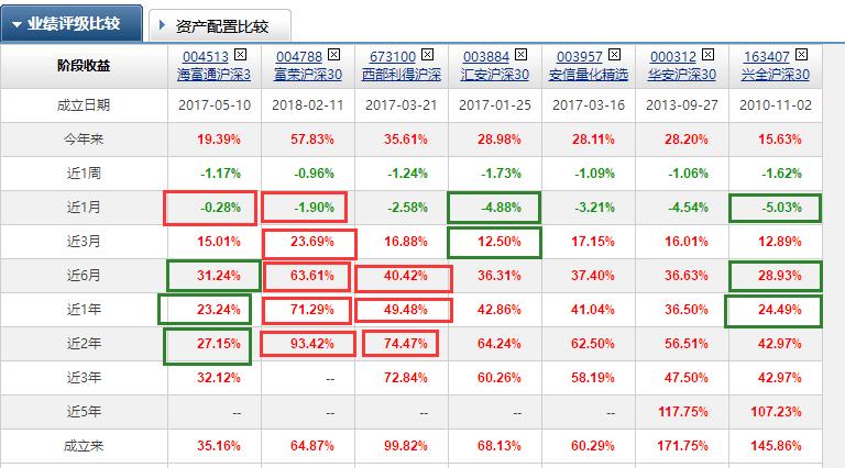 指数基金定投沪深300选哪个,指数基金推荐沪深300