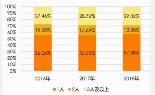 微信成最频繁网络诈骗工具，哪些诈骗手段需要重点关注？