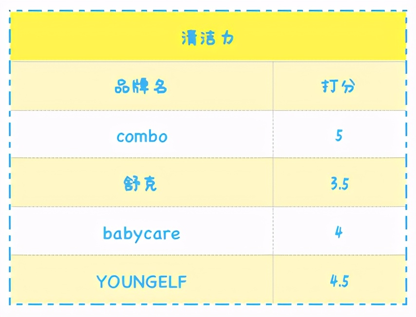 儿童用什么样的电动牙刷比较好用,3-5岁儿童牙刷应该怎么选