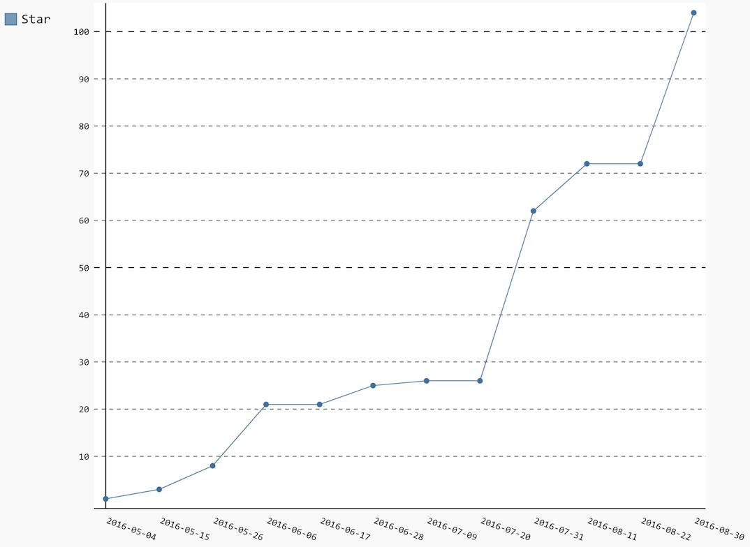 hellogithub书,hellogithub下载