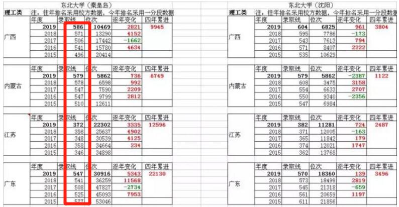 高考599分上985，无知父母却让退学，只因亲戚嘲笑是“野鸡大学”