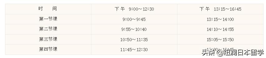 日本语言学校推荐入学大学详解,日本留学语言学校