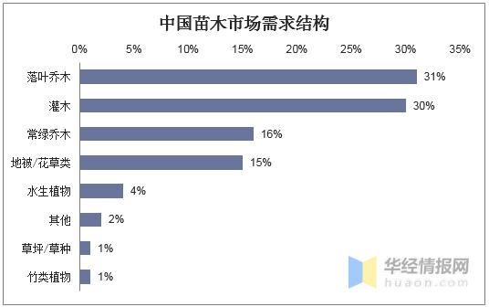 2021苗木市场前景分析视频,2022年全国苗木供需分析第二部分