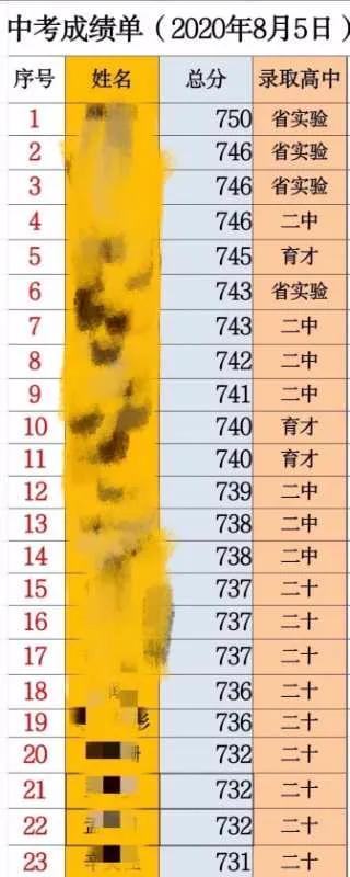 沈阳126中学中考排名一览表,沈阳82中学今年中考成绩