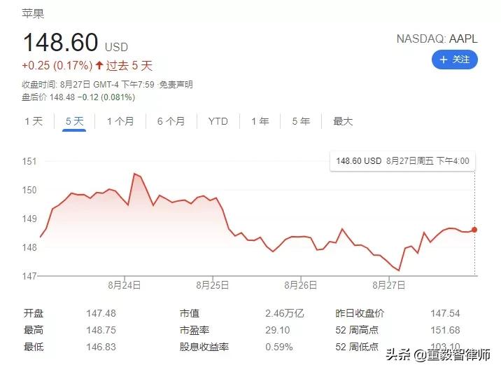 董案|“苹果税”的妥协——消费者直接可以起诉巨头商业垄断！..