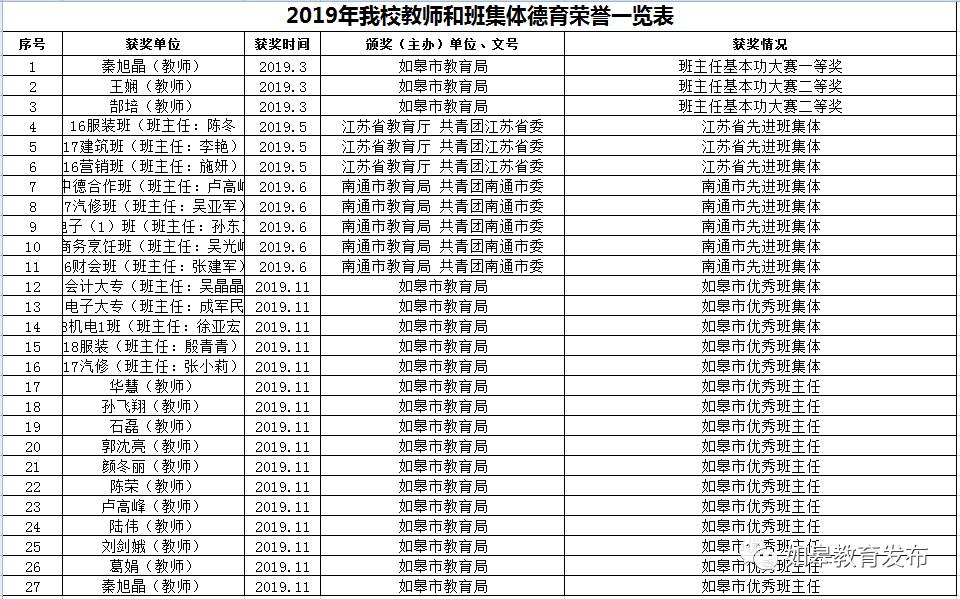 升学有望就业有路,升学有通道就业有渠道创业有门道