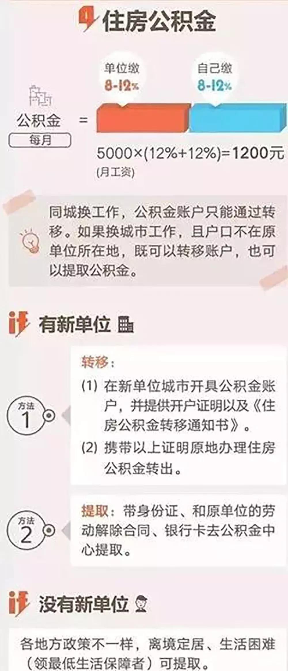 离职后社保怎么办最有效,离职后社保怎么办