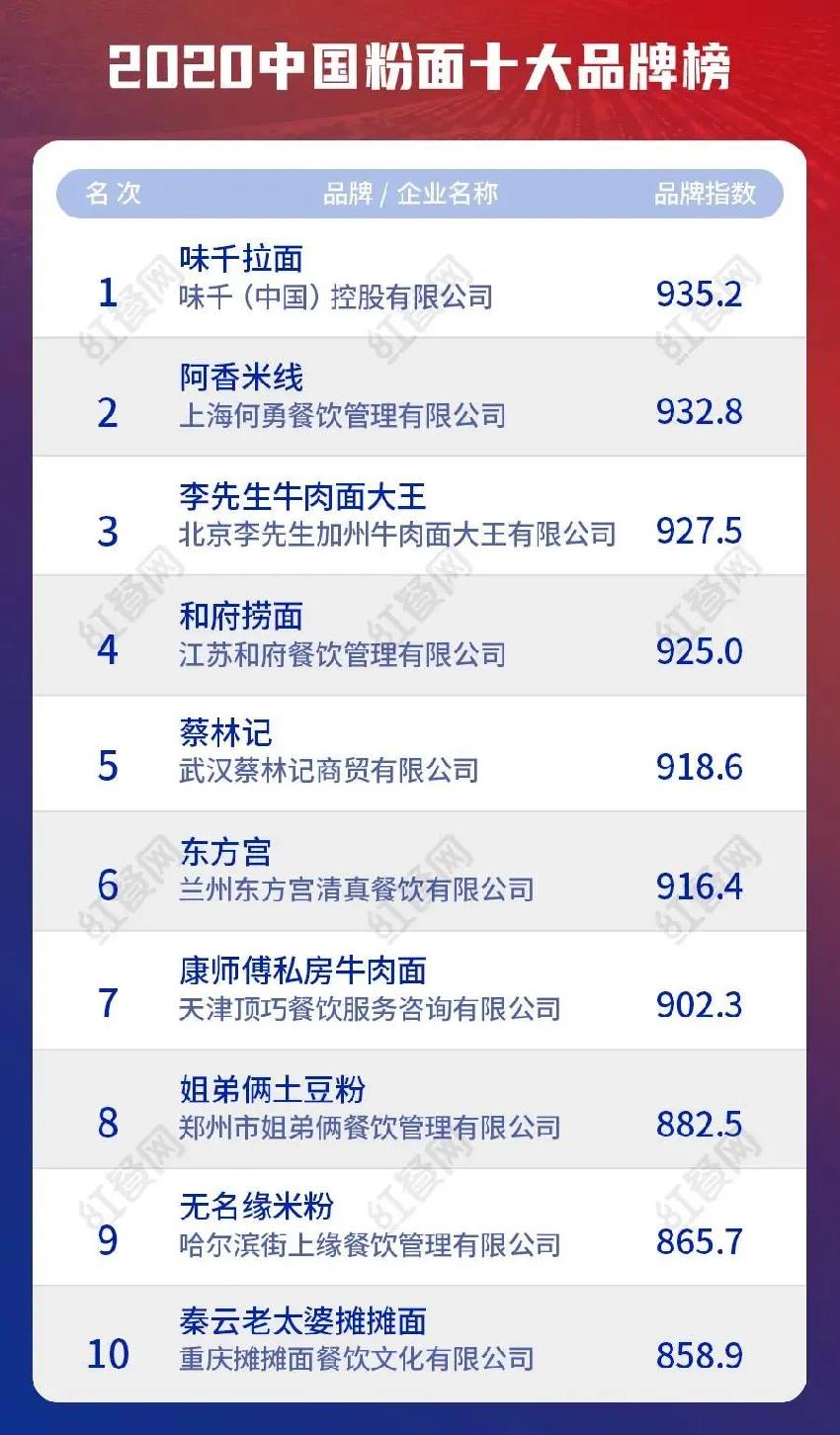 中国粉面十大品牌排名,中国排名前十的粉面品牌