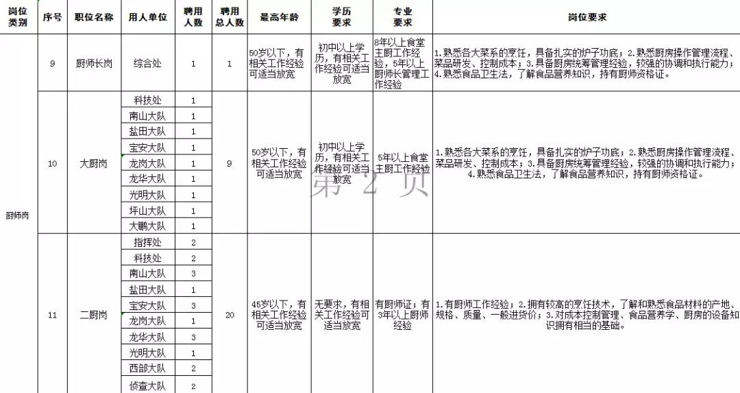 2020深圳市交警招聘,深圳交警局招聘2019