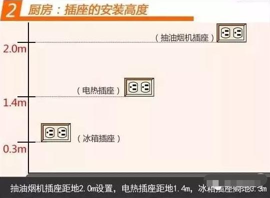 电路安装和插座全过程,家庭插座安装视频教程