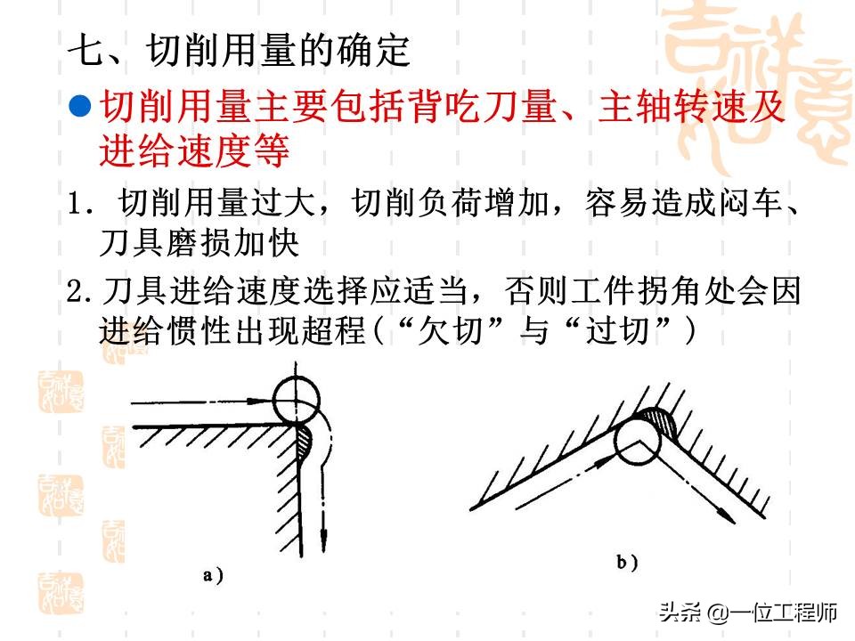 想要学好数控，最基本的是要懂得数控加工技术基础，53页内容介绍