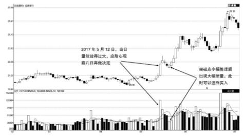 分时图买卖技巧期货,详解分时图短线非常重要的战法