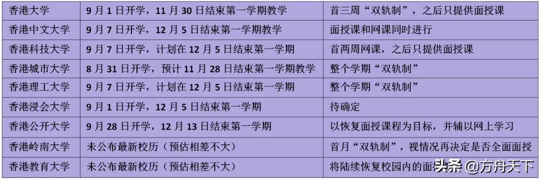港府通关现状，新生还能赴港求学吗？
