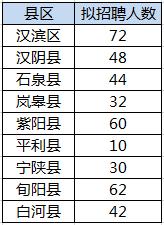 宝鸡市9月份事业编招聘,宝鸡市事业编制招聘2023岗位表