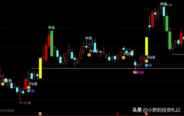 主力护盘可以买入吗,主力控盘看哪个指标