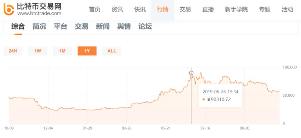 股票16个月赚1亿,炒股三年赚了上亿的私募