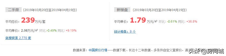 浙江房价1万元一平算高吗,房价丽水