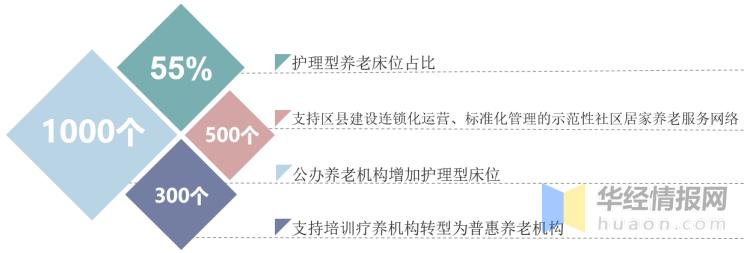 养老现状老龄化加深,中国养老现状及未来发展趋势