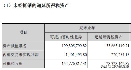 华大基因2019年年报预告,华大基因2018年年报分析