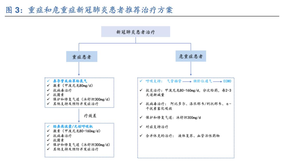 呼吸机行业的那些事,呼吸机医疗器械行业前景分析