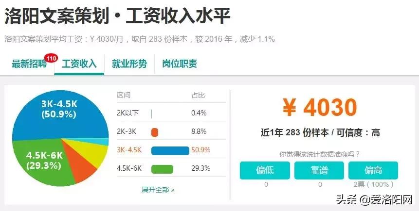 洛阳今年平均工资收入是多少,洛阳平均工资标准2021官方
