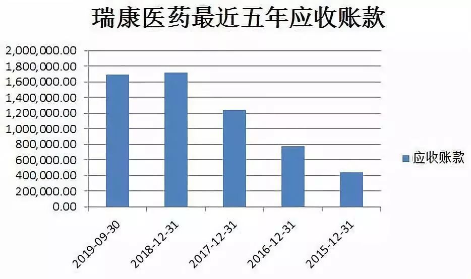 瑞康医药盈利能力问题,瑞康医药最新收购消息