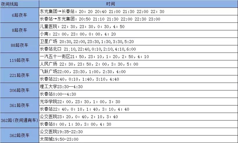 长春游记攻略,长春生活全攻略