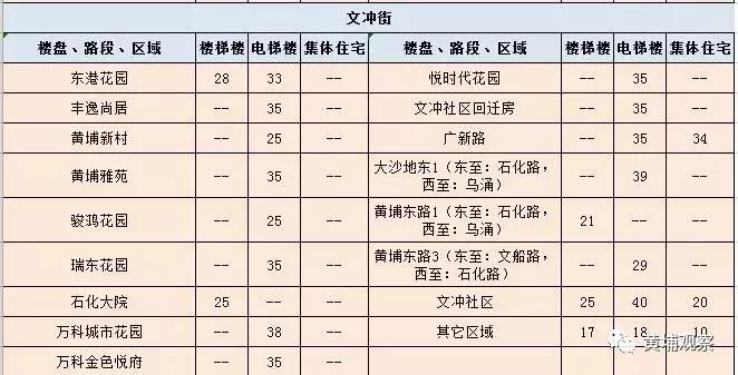 广州黄埔租房租金大概多少,广州黄埔区租房租金价目表