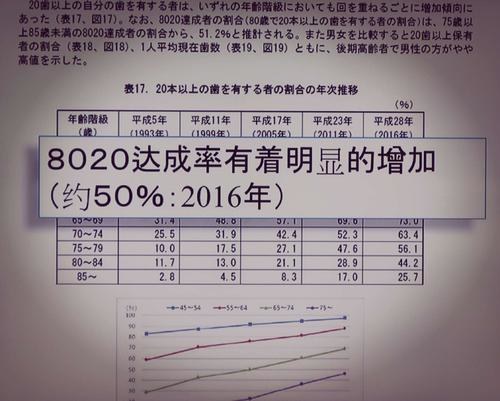 一白遮百丑，烂牙毁所有，宝鸡人的面子，就在一口牙上