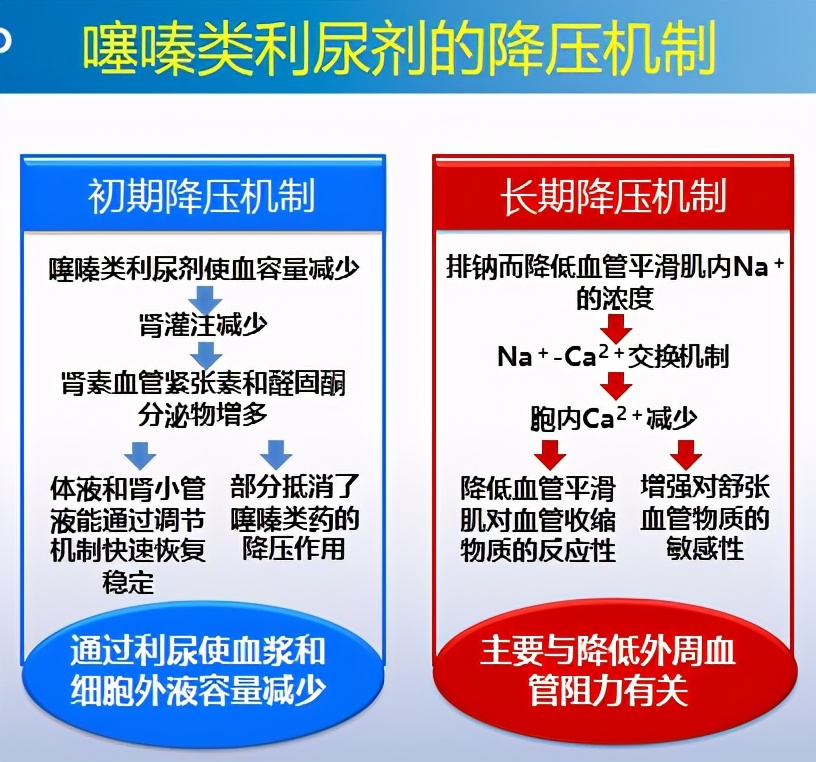 低压高血压治疗,低压高高血压如何选择降压药