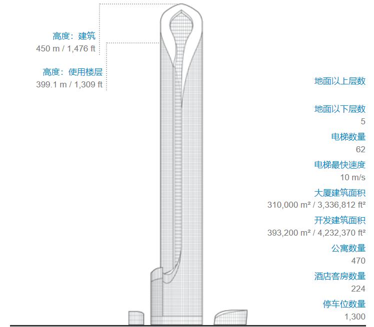 江苏最高的紫峰大厦,摩天高楼江苏