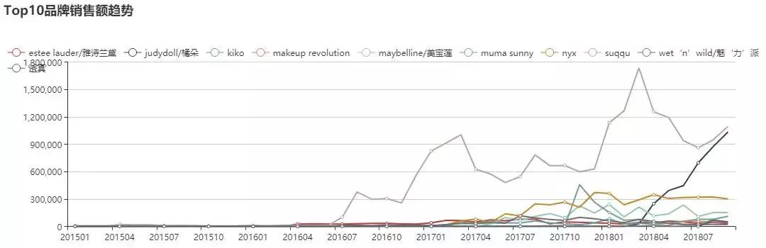 渐变色腮红品牌,2021十大品牌腮红排行榜