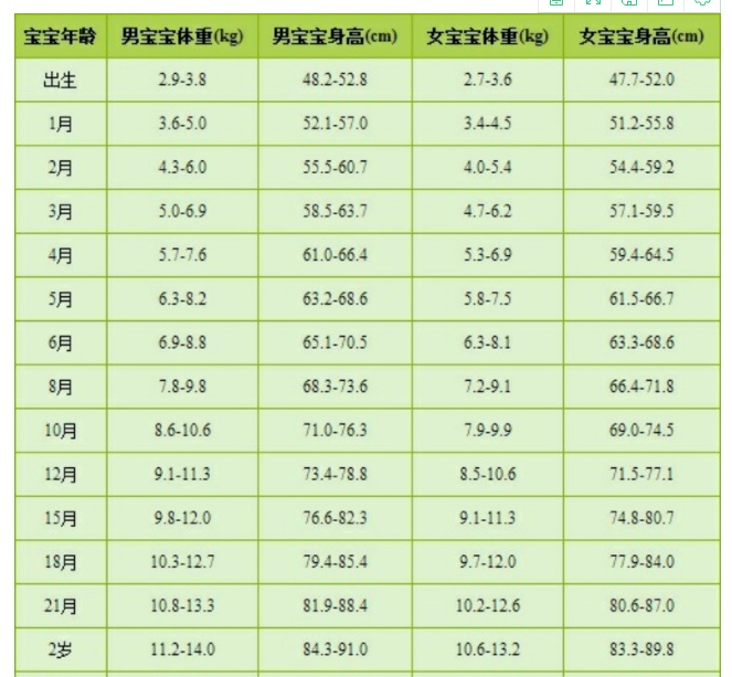 孩子头发发黄什么原因,孩子头发发黄怎么回事该怎么办