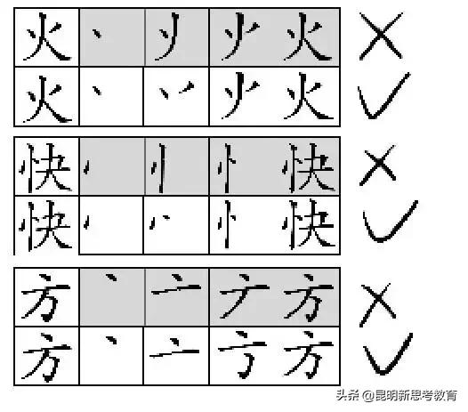 小朋友写字笔画笔顺总不对,怎样教孩子快速记住汉字基本笔画