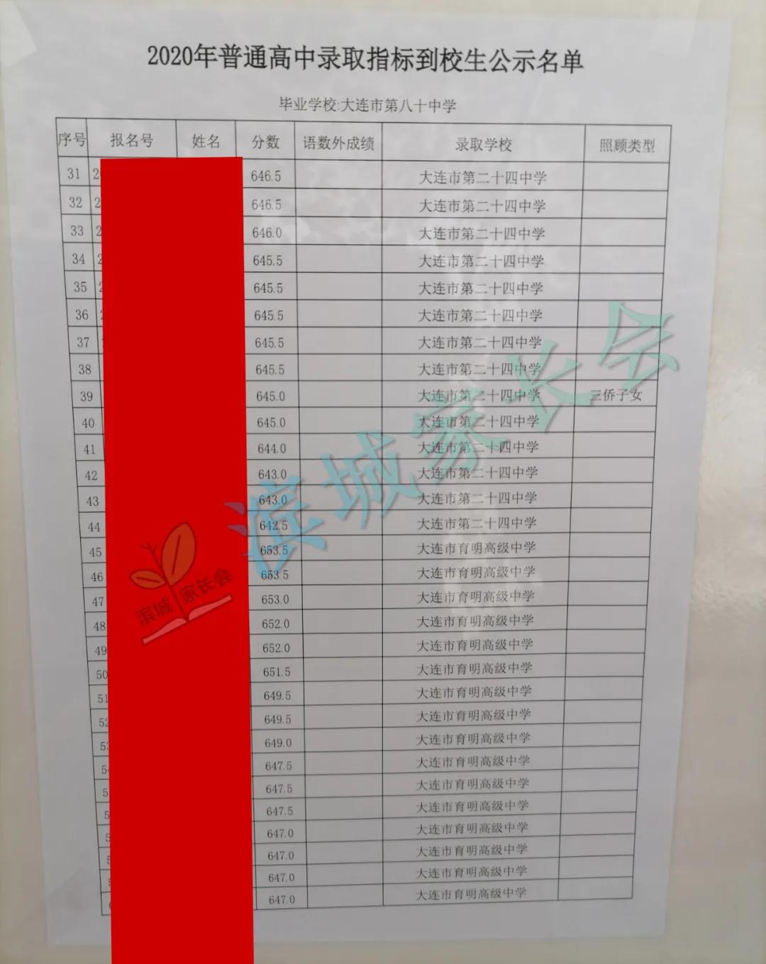 春田中学中考成绩2023,春田中学2023指标到校