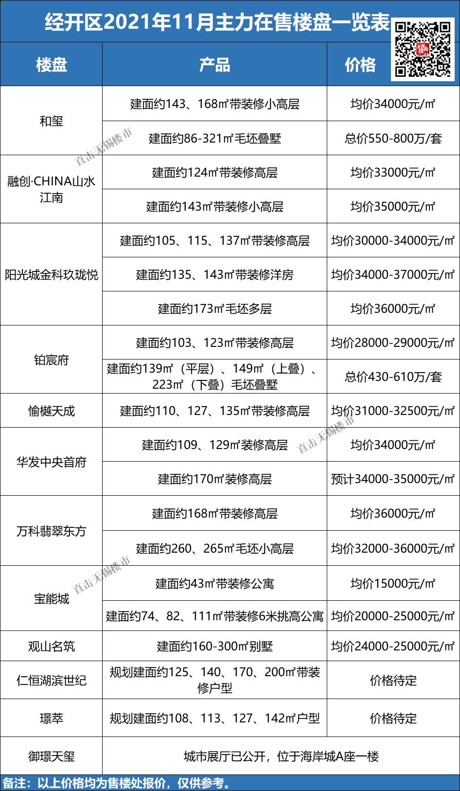 无锡房价降价小区,无锡各板块最新房价一览表