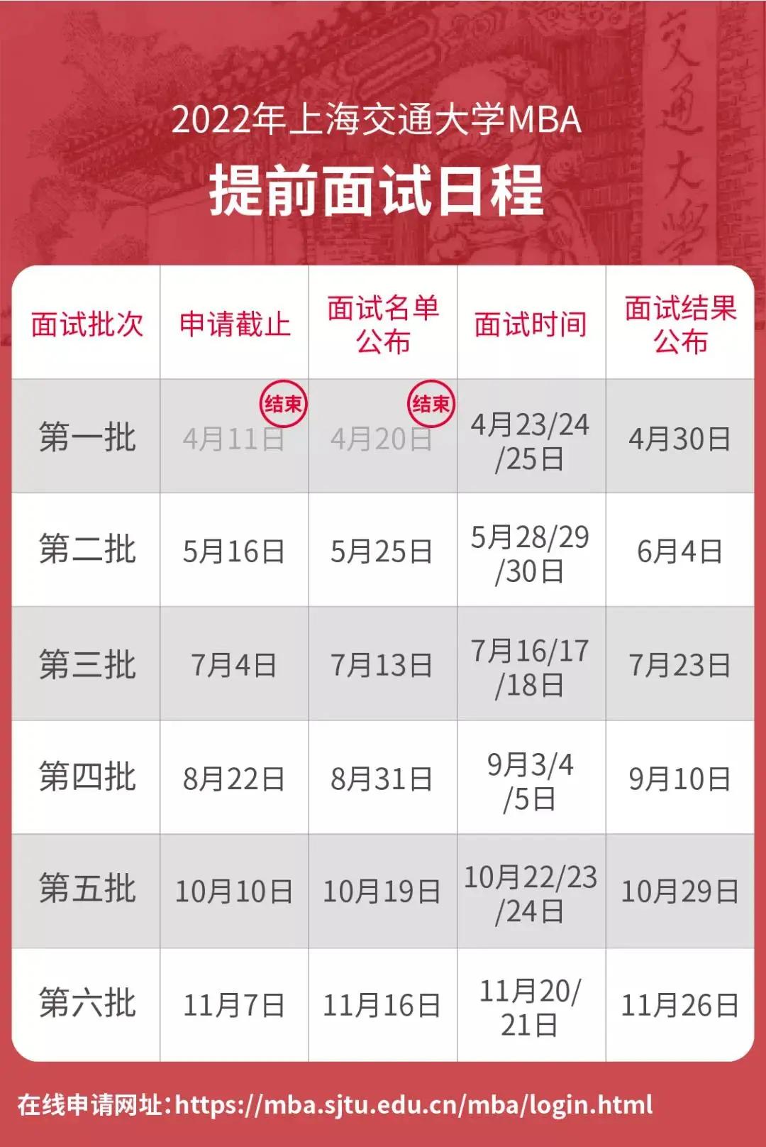 上交安泰EMBA,上交安泰2024考研复试名单