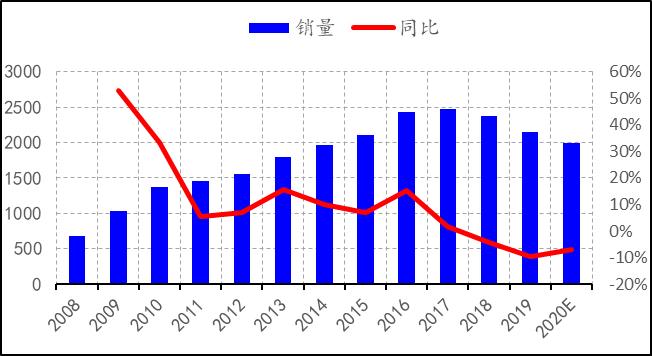 2019年8月天然橡胶产销分析,关于2022年橡胶行情的分析